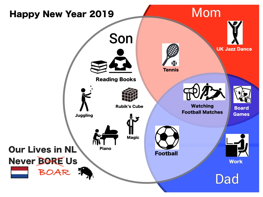 年賀状デザイン 19年 我が家のオランダでの日々 共通の営みとそれぞれの成長 Our Lives In Netherlands Never Bore Us 京都 家族3人 人生ブログ